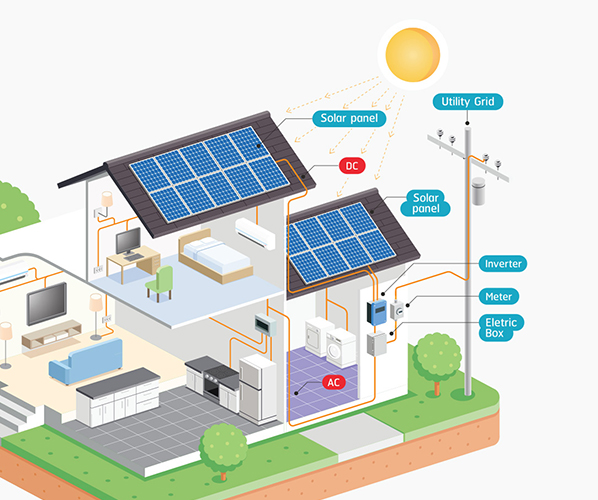 Working of Solar System